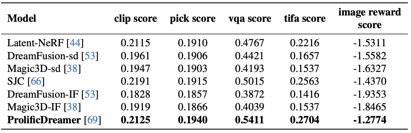 Video Result (Vbench)